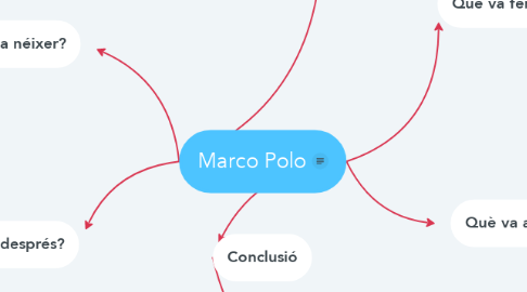 Mind Map: Marco Polo