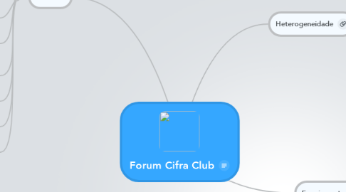 Mind Map: Forum Cifra Club