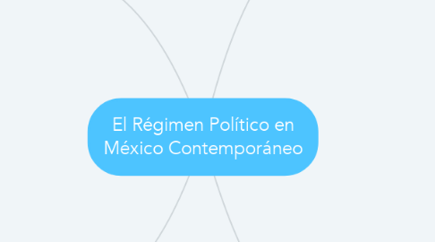 Mind Map: El Régimen Político en México Contemporáneo