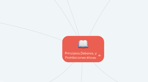 Mind Map: Principios,Deberes, y Prohibiciones éticas.