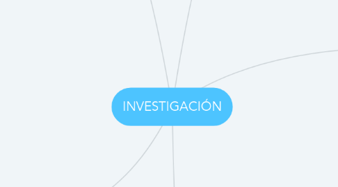 Mind Map: INVESTIGACIÓN