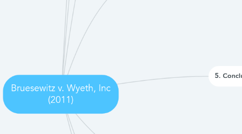 Mind Map: Bruesewitz v. Wyeth, Inc (2011)