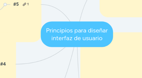 Mind Map: Principios para diseñar interfaz de usuario