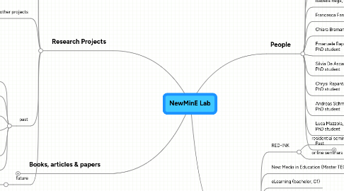 Mind Map: NewMinE Lab