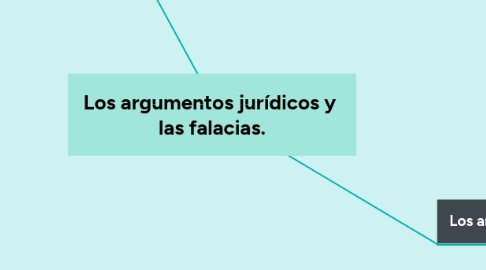 Mind Map: Los argumentos jurídicos y las falacias.