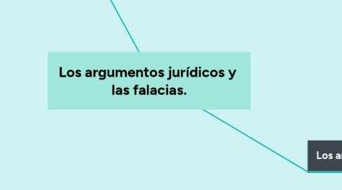 Mind Map: Los argumentos jurídicos y  las falacias.