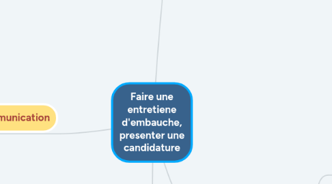 Mind Map: Faire une entretiene d'embauche, presenter une candidature