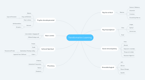 Mind Map: Transformative Learning