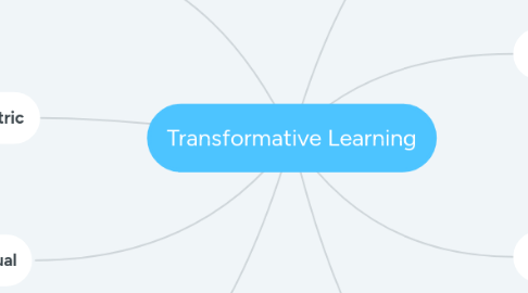 Mind Map: Transformative Learning