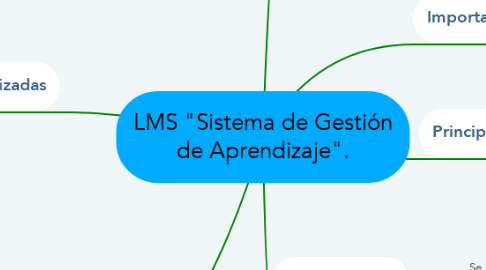 Mind Map: LMS "Sistema de Gestión de Aprendizaje".