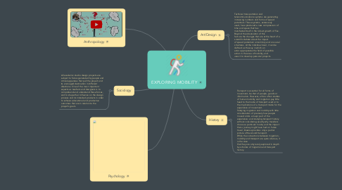 Mind Map: EXPLORING MOBILITY