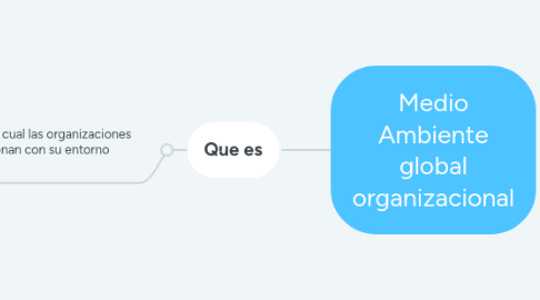 Mind Map: Medidas estadísticas