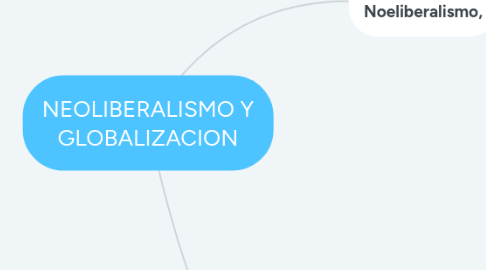 Mind Map: NEOLIBERALISMO Y GLOBALIZACION