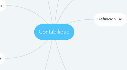 Mind Map: Contabilidad