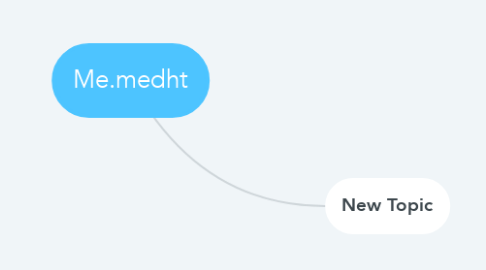 Mind Map: Me.medht