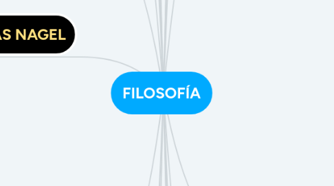 Mind Map: FILOSOFÍA