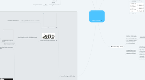 Nature Of Science Concept Map Natural Sciences | Mindmeister Mind Map