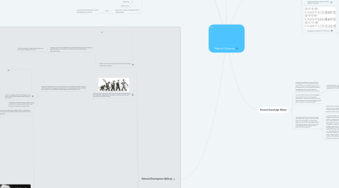 Mind Map: Natural Sciences