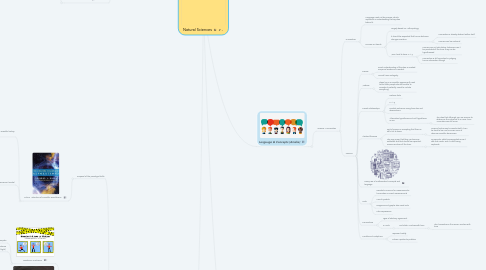 Mind Map: Natural Sciences