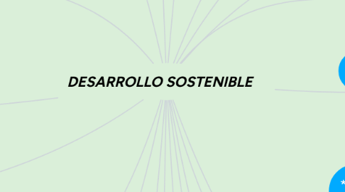 Mind Map: DESARROLLO SOSTENIBLE