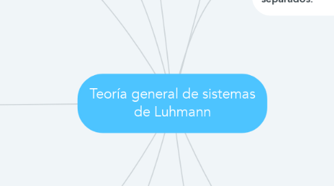 Mind Map: Teoría general de sistemas de Luhmann