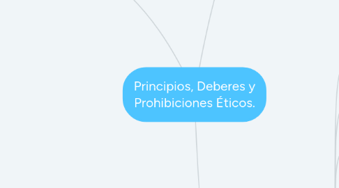 Mind Map: Principios, Deberes y Prohibiciones Éticos.