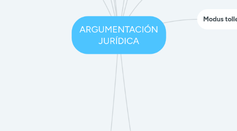 Mind Map: ARGUMENTACIÓN JURÍDICA