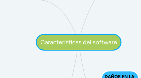 Mind Map: Características del software