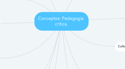 Mind Map: Conceptos: Pedagogía  crítica.