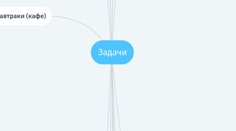 Mind Map: Задачи