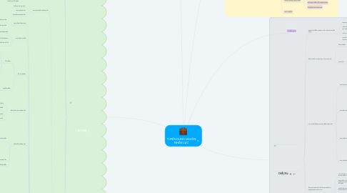 Mind Map: TUYỂN DỤNG NGUỒN NHÂN LỰC