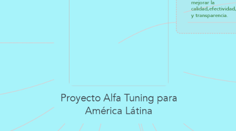 Mind Map: Proyecto Alfa Tuning para América Látina