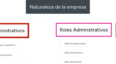 Mind Map: Naturaleza de la empresa