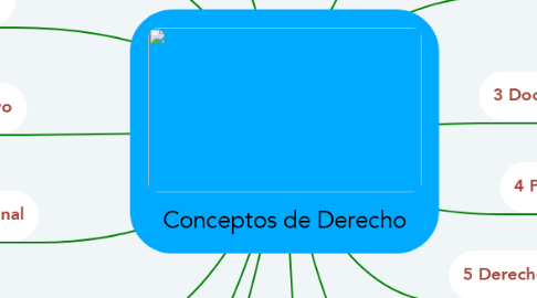 Mind Map: Conceptos de Derecho