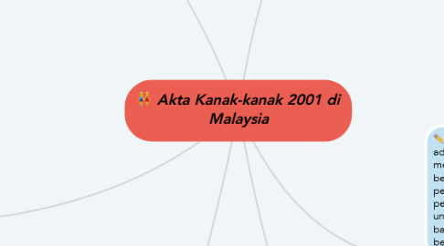 Mind Map: Akta Kanak-kanak 2001 di Malaysia