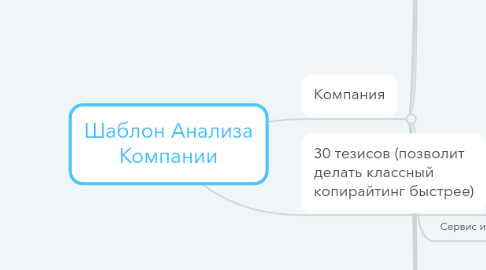 Mind Map: Шаблон Анализа Компании