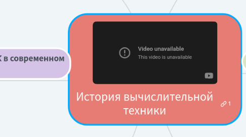 Mind Map: История вычислительной техники