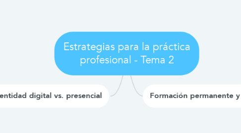 Mind Map: Estrategias para la práctica profesional - Tema 2
