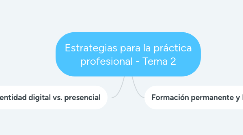 Mind Map: Estrategias para la práctica profesional - Tema 2