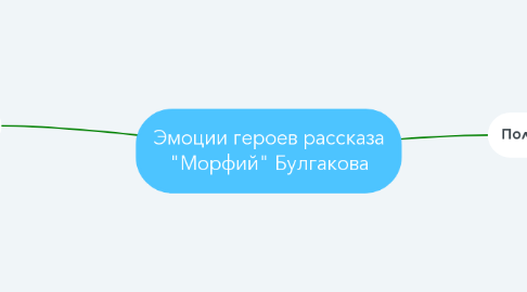 Mind Map: Эмоции героев рассказа "Морфий" Булгакова