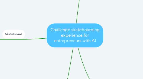 Mind Map: Challenge skateboarding experience for entrepreneurs with AI
