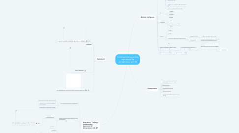 Mind Map: Challenge skateboarding experience for entrepreneurs with AI