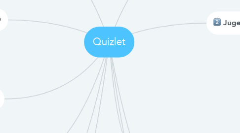 Mind Map: Quizlet