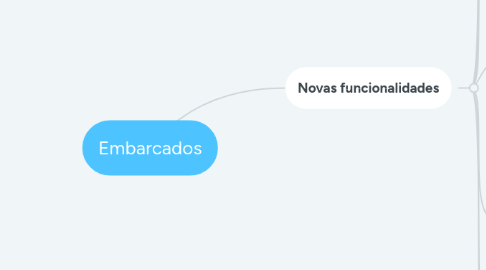 Mind Map: Embarcados