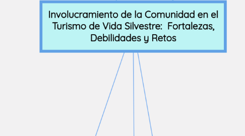 Mind Map: Involucramiento de la Comunidad en el Turismo de Vida Silvestre: Fortalezas, Debilidades y Retos