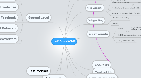 Mind Map: theKIDzone HOME