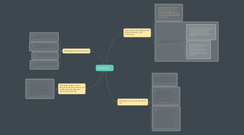 Mind Map: Дослідники