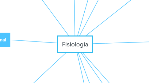 Mind Map: Fisiologia