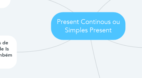 Mind Map: Present Continous ou Simples Present