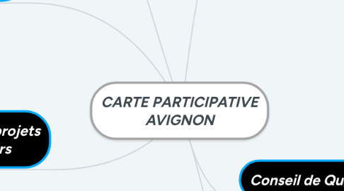 Mind Map: CARTE PARTICIPATIVE AVIGNON